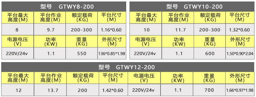10米双人电动铝合金高空作业平台-99499威尼斯机电