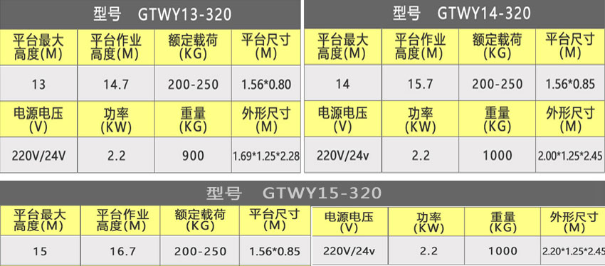 三柱式升降机-型号GTWY14-3-99499威尼斯机电