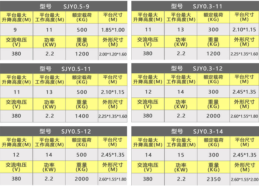 移动剪叉式高空作业平台SJY10-99499威尼斯机电